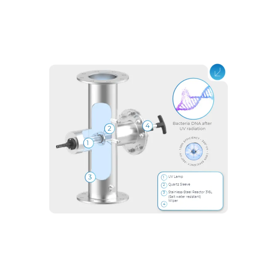 Clear Medium Pressure UV - Image 2